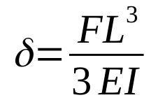 Cantilver Beam Deflection