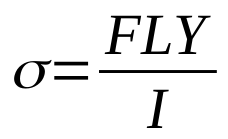 Cantilver Beam Stress