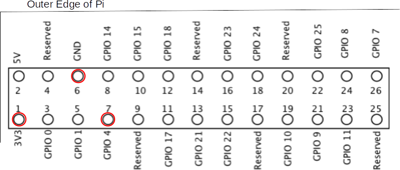 GPIO Pins