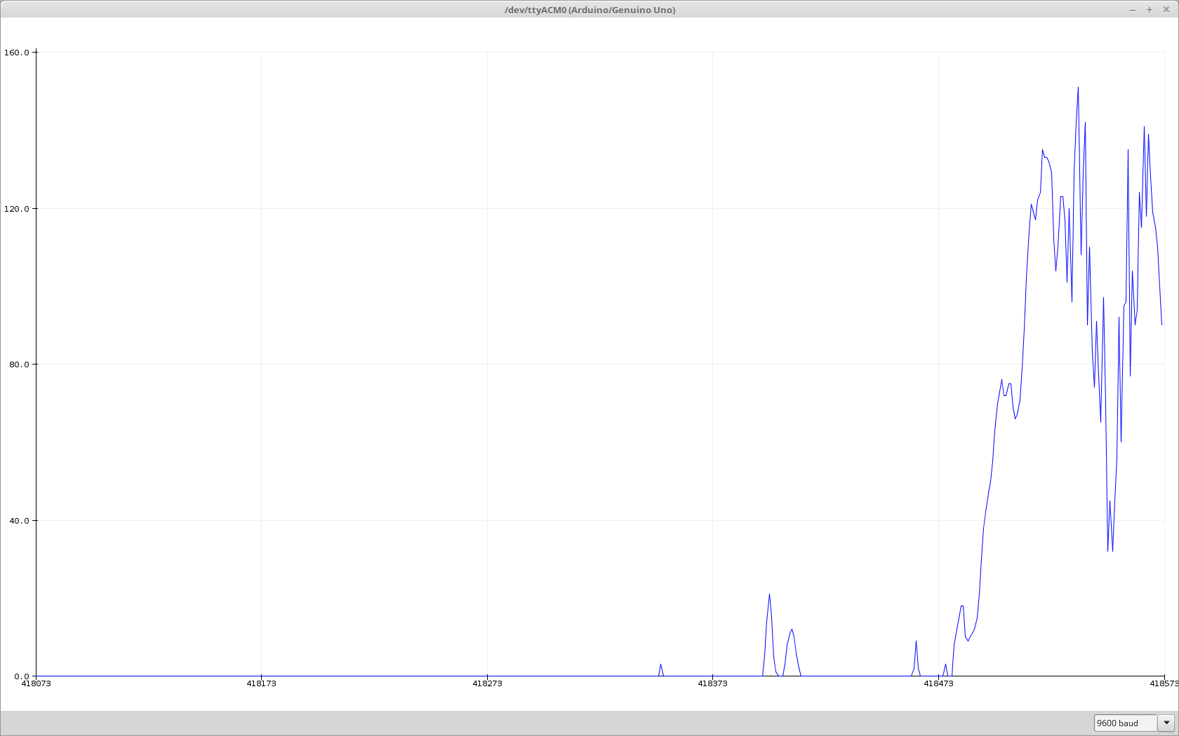 Screen capture of Serial Plotter