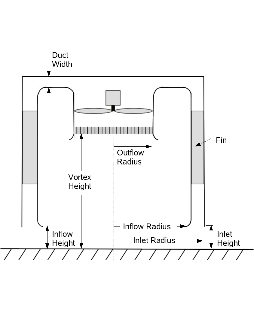 Vortex Apparatus